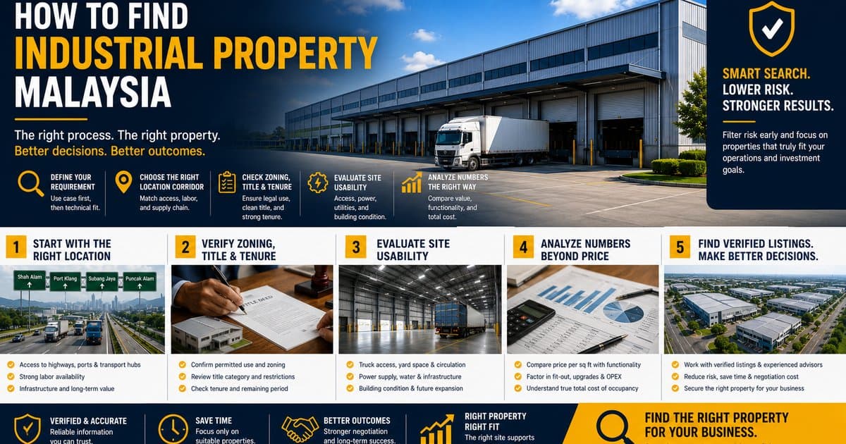 How to Find Industrial Property Malaysia