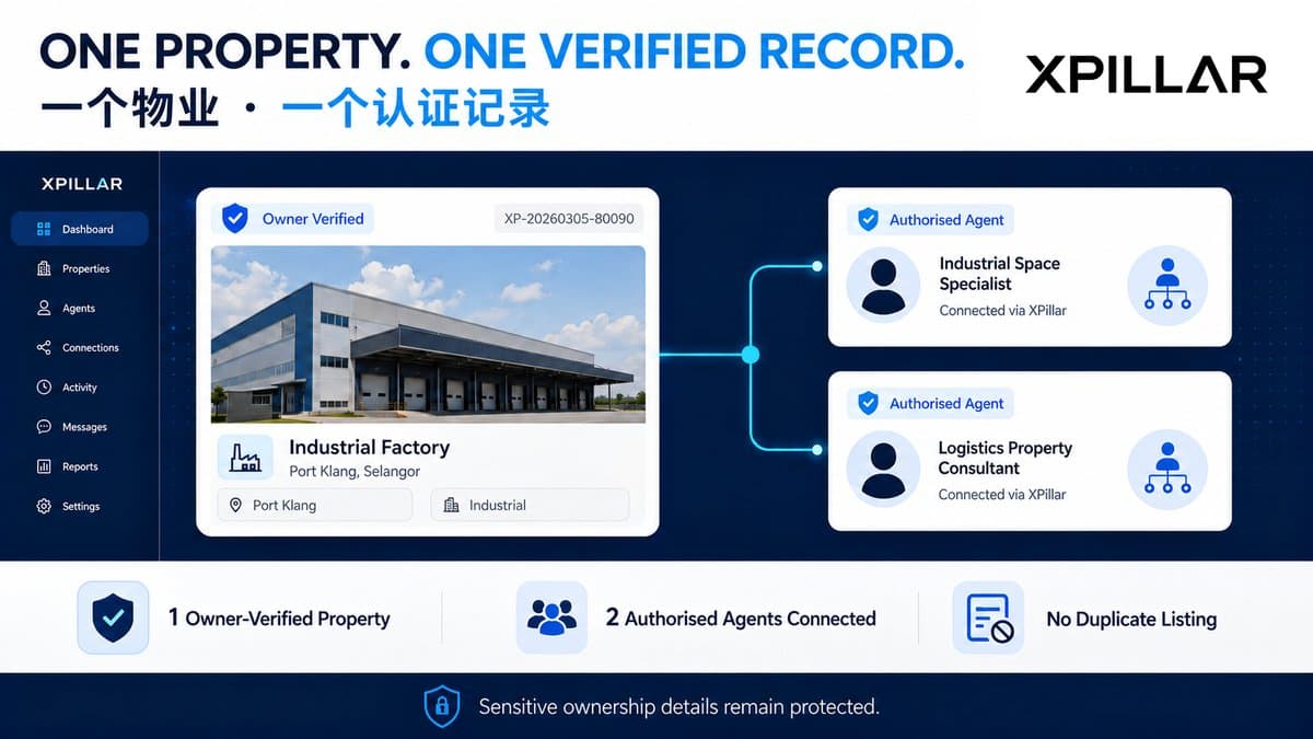 One Property, One Verified Record