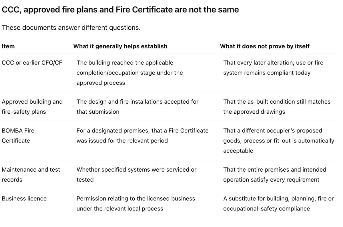 The Fire Services Act 1988 defines a designated premises by its use, size or location and provides for the application and issue of a Fire Certificate. The applicant may be the owner, occupier or person having overall management of the designated premises.