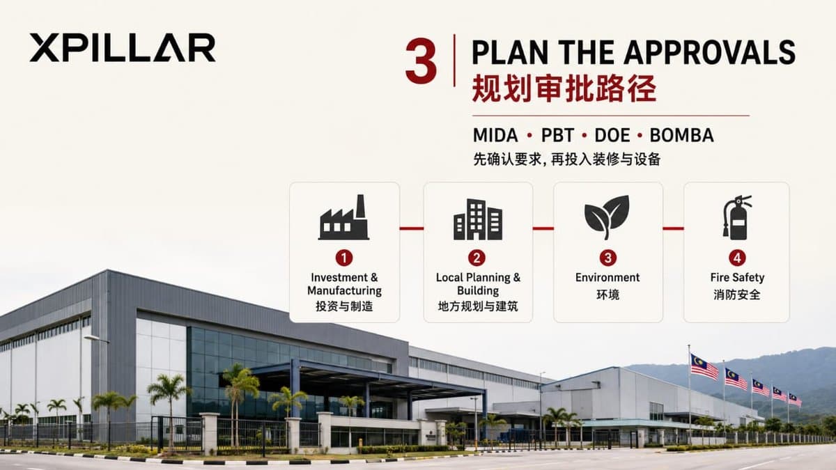 Check the Manufacturing License route early